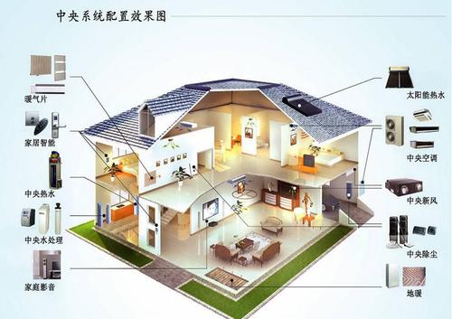 视频安防监控