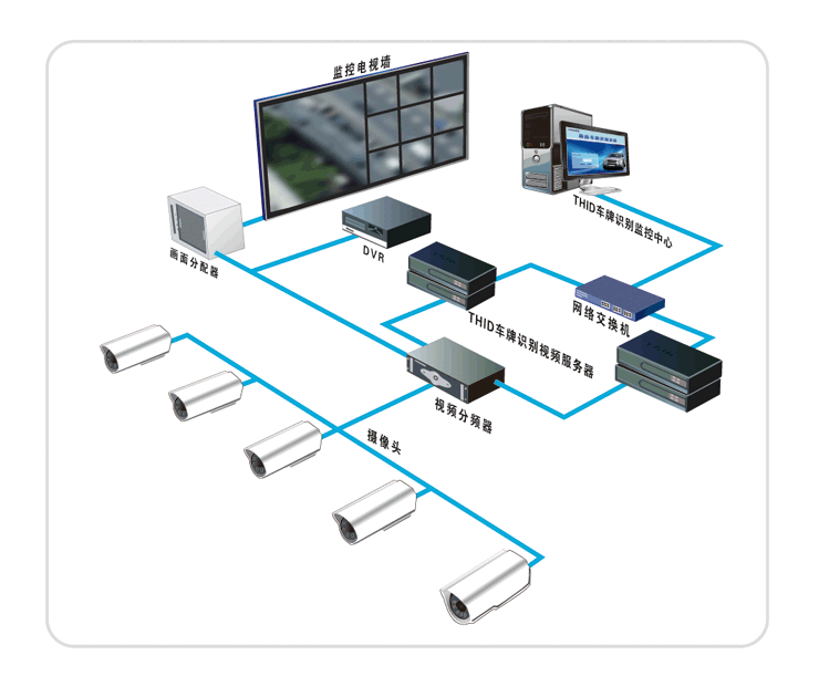 你知道安防视频监控系统工作原理是什么吗