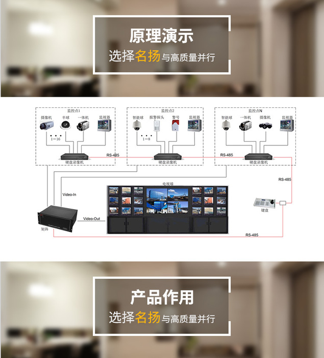 安防视频监控系统工作原理是什么-无锡名扬智能化系统有限公司